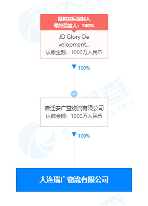 劉強東卸任大連瑞廣物流經理一職，聚焦京東集團戰略布局